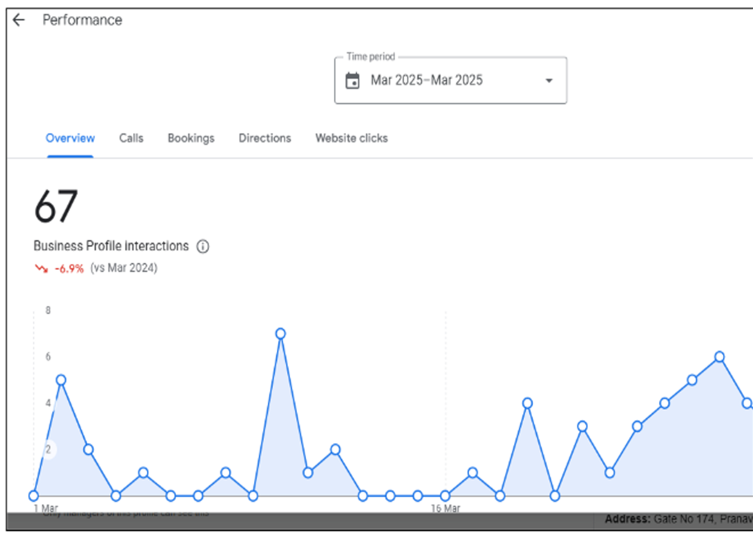 Dhanshree Enterprises Overview